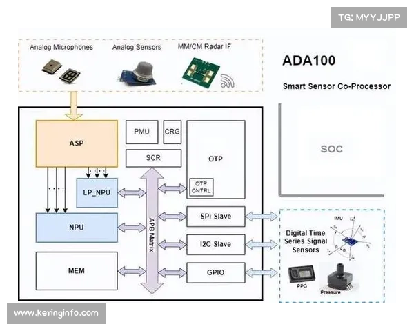 现阶段赛事底层算力集群完成更替 驱动转播逻辑由单向输出迈向全维交互